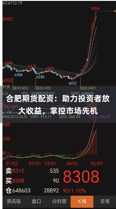 合肥期货配资：助力投资者放大收益，掌控市场先机