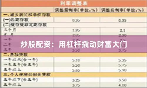 炒股配资：用杠杆撬动财富大门
