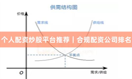 个人配资炒股平台推荐｜合规配资公司排名