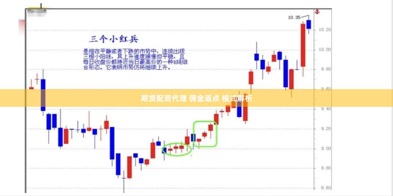 期货配资代理 佣金返点 模式解析