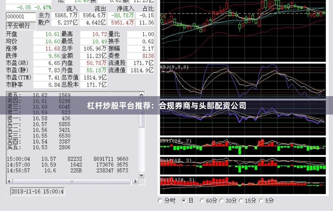 杠杆炒股平台推荐：合规券商与头部配资公司